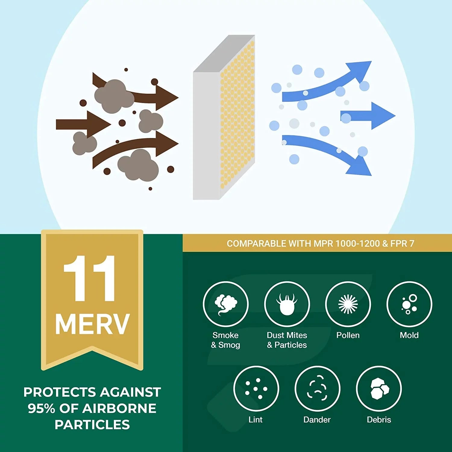 Filterbuy 10x30x2 MERV 11 Pleated HVAC AC Furnace Air Filters (3-Pack)