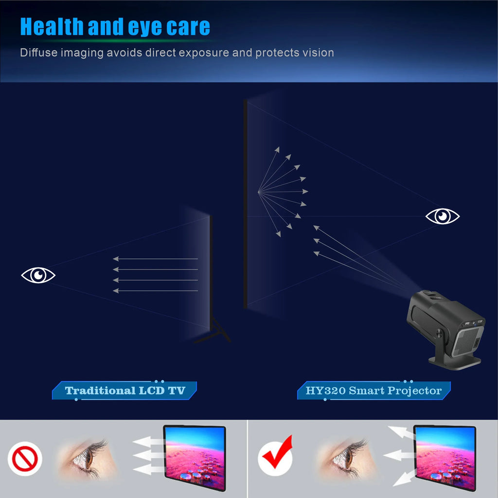 Yinzam HY320 Native 1080P Full HD Home Projector; 180 Rotating LED Android 11 5G WiFi 6 Bluetoth 5 Auto Keystone MAX 4K Projector