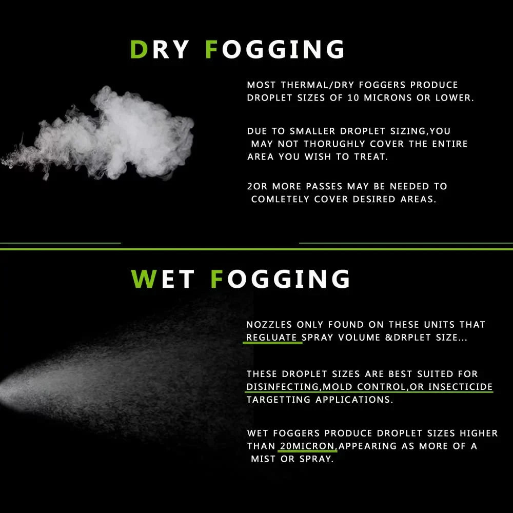 Smart Fog Device Best for Home; Car; Office & Retail Indoor/Outdoor Portable House Sterilization Atomizer.