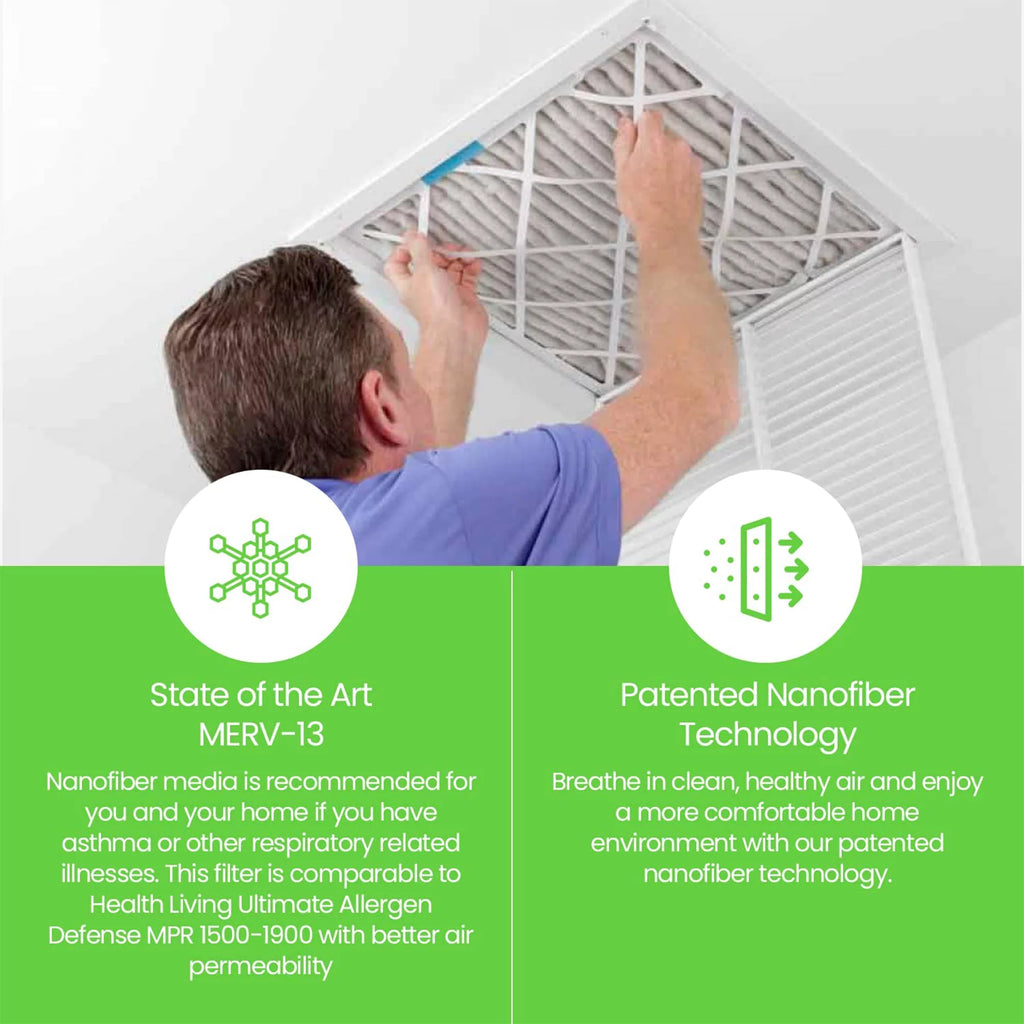 Filti 7500 Pleated Home HVAC Furnace 20x25x5 MERV 13 Air Filter (2 Pack)