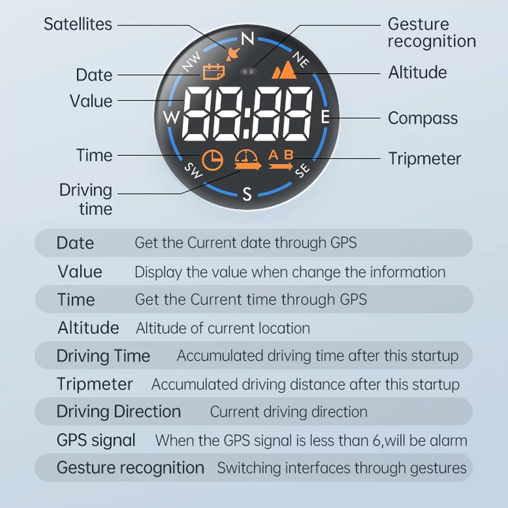 ammoon Car GPS Speedometer H600G Head Display; Digital Speed Altitude Meter Easy Setup & Clear Display