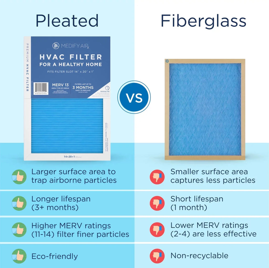 Medify Air 14x20x1 Pleated Filter 95% Particles HEPA Air Cleaning (MERV 13; 2-Pack)