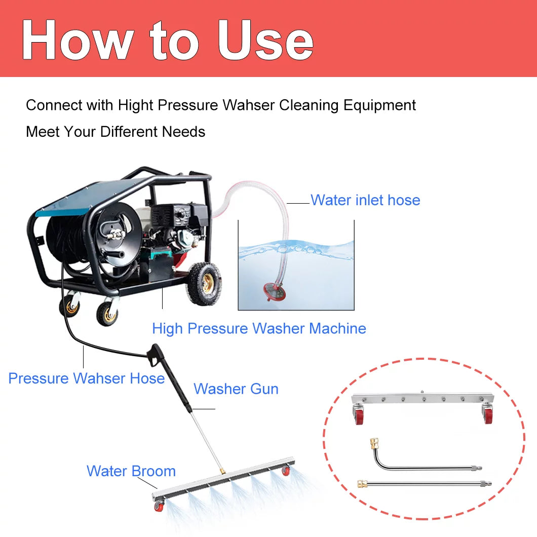 iMeshbean 25.6 millimeter Pressure Washer Broom Surface Cleaner 4000 PSI Power Broom Sweeper with 7 Nozzles and 2 Extension Wand for Concrete Driveway Sidewalk Deck; Roof，Floor Cleaning