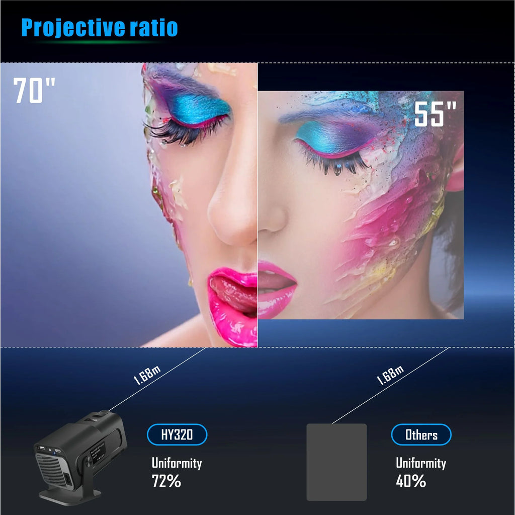 Yinzam HY320 Native 1080P Full HD Home Projector; 180 Rotating LED Android 11 5G WiFi 6 Bluetoth 5 Auto Keystone MAX 4K Projector