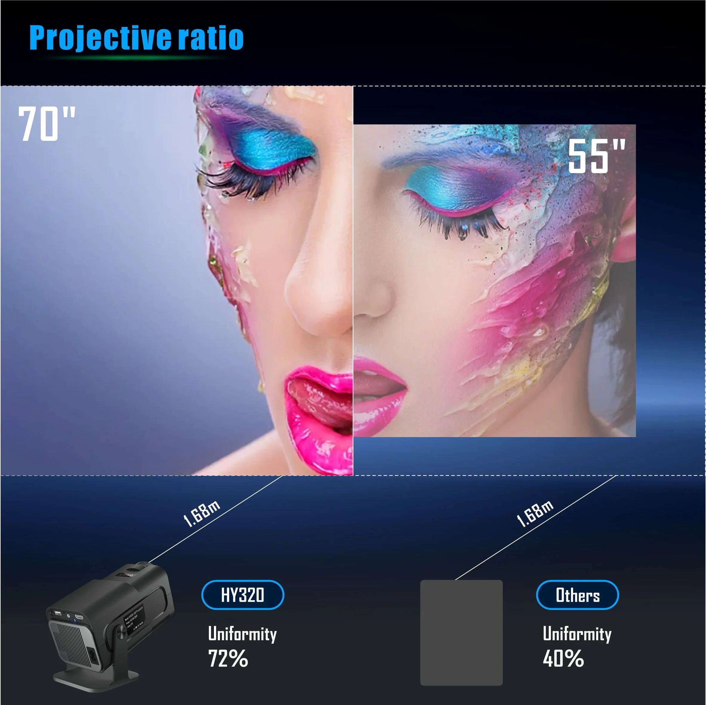 Yinzam HY320 Native 1080P Full HD Home Projector; 180 Rotating LED Android 11 5G WiFi 6 Bluetoth 5 Auto Keystone MAX 4K Projector