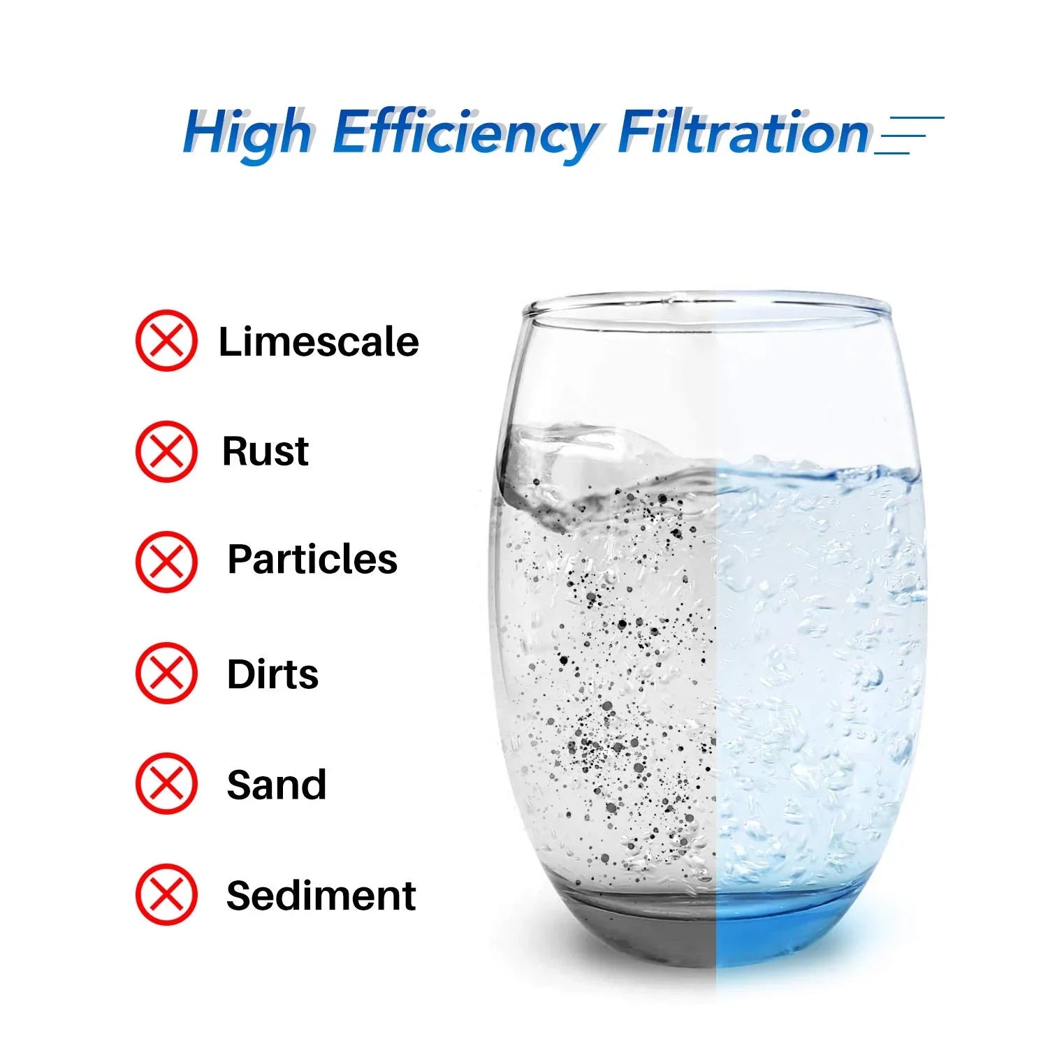 10" x 4.5" Whole House Pleated Sediment Filter Replacement for GE FXHSC; Culligan R50-BBSA; Pentek R50-BB; DuPont WFHDC3001; W50PEHD; GXWH40L; GXWH35F; for Well ; Pack of 3