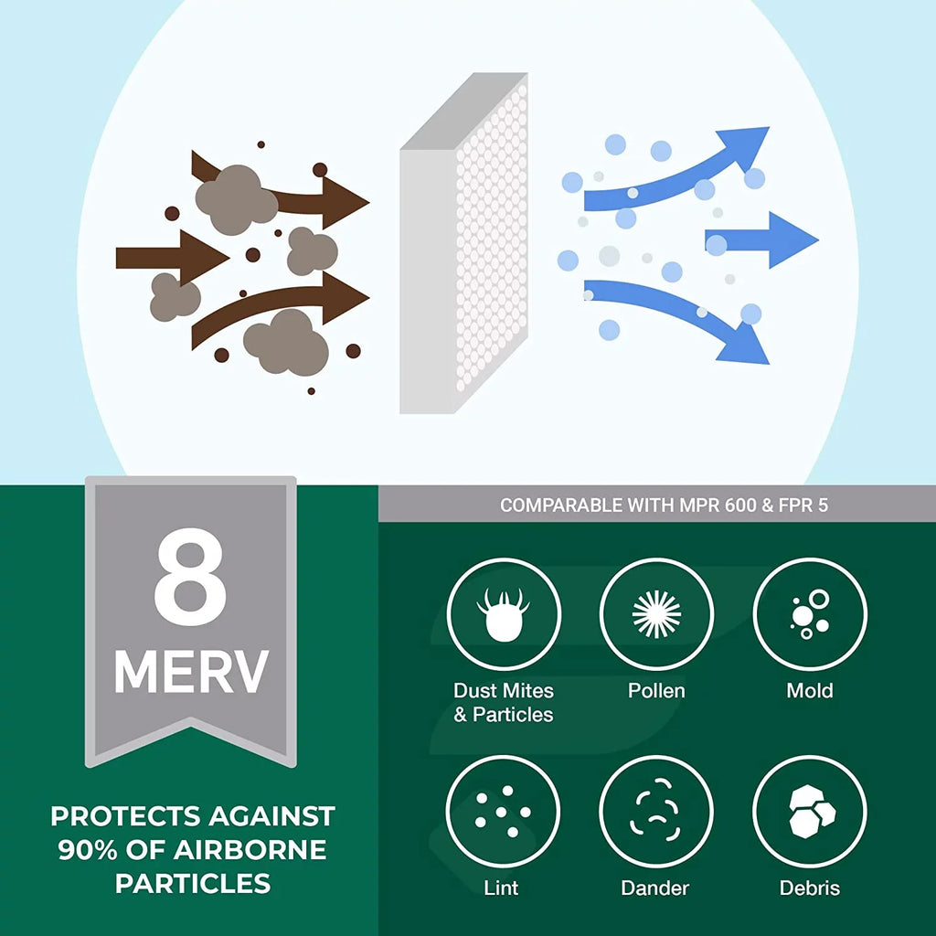 Filterbuy 8x20x2 MERV 8 Pleated HVAC AC Furnace Air Filters (4-Pack)