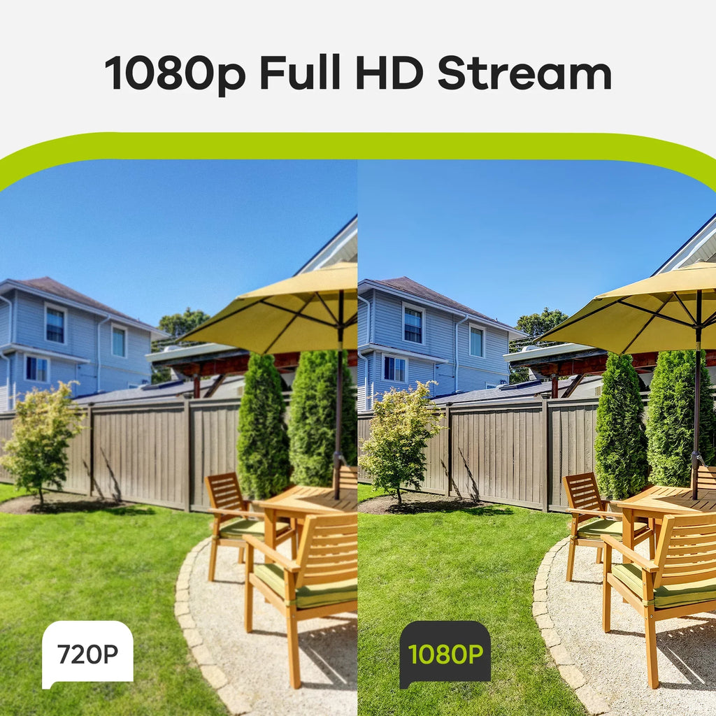 SANNCE 1080p Full HD Wired Analog CCTV TVI-HD Security Camera for DVR Security Camera System with Outdoor IP66 Fluidproof 100 ft Night Vision