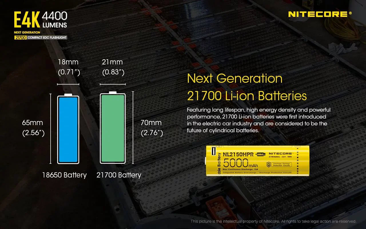 Combo: NITECORE E4K Compact EDC Flashlight - 4400 Lumens -1x NITECORE 21700 Battery Included w/Nitecore UT32 Dual Emitter Headlamp -1100 Lumens