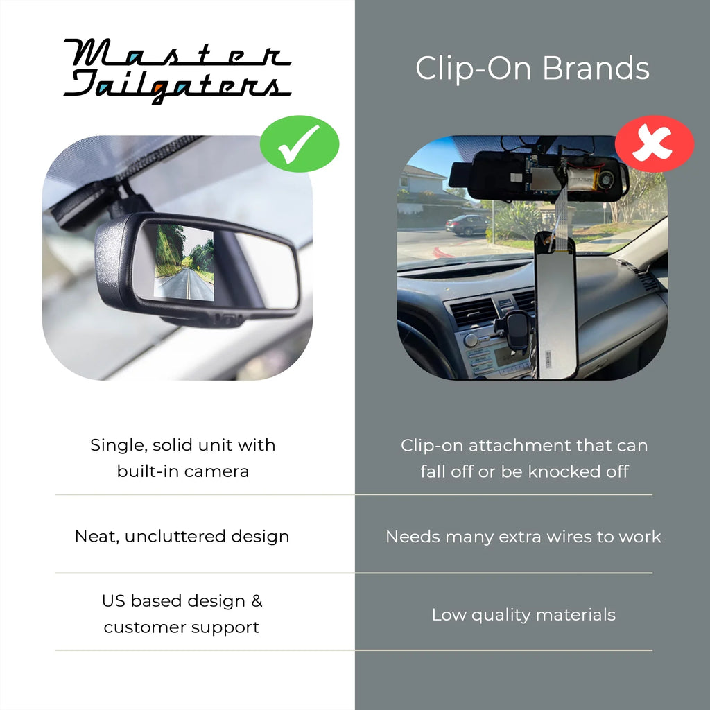 Master Tailgaters Universal 4" LCD Rear View Mirror with Dual Camera HD DVR Dash Cam + Backup Camera - Universal Fit for Enhanced Vehicle Security and Safety