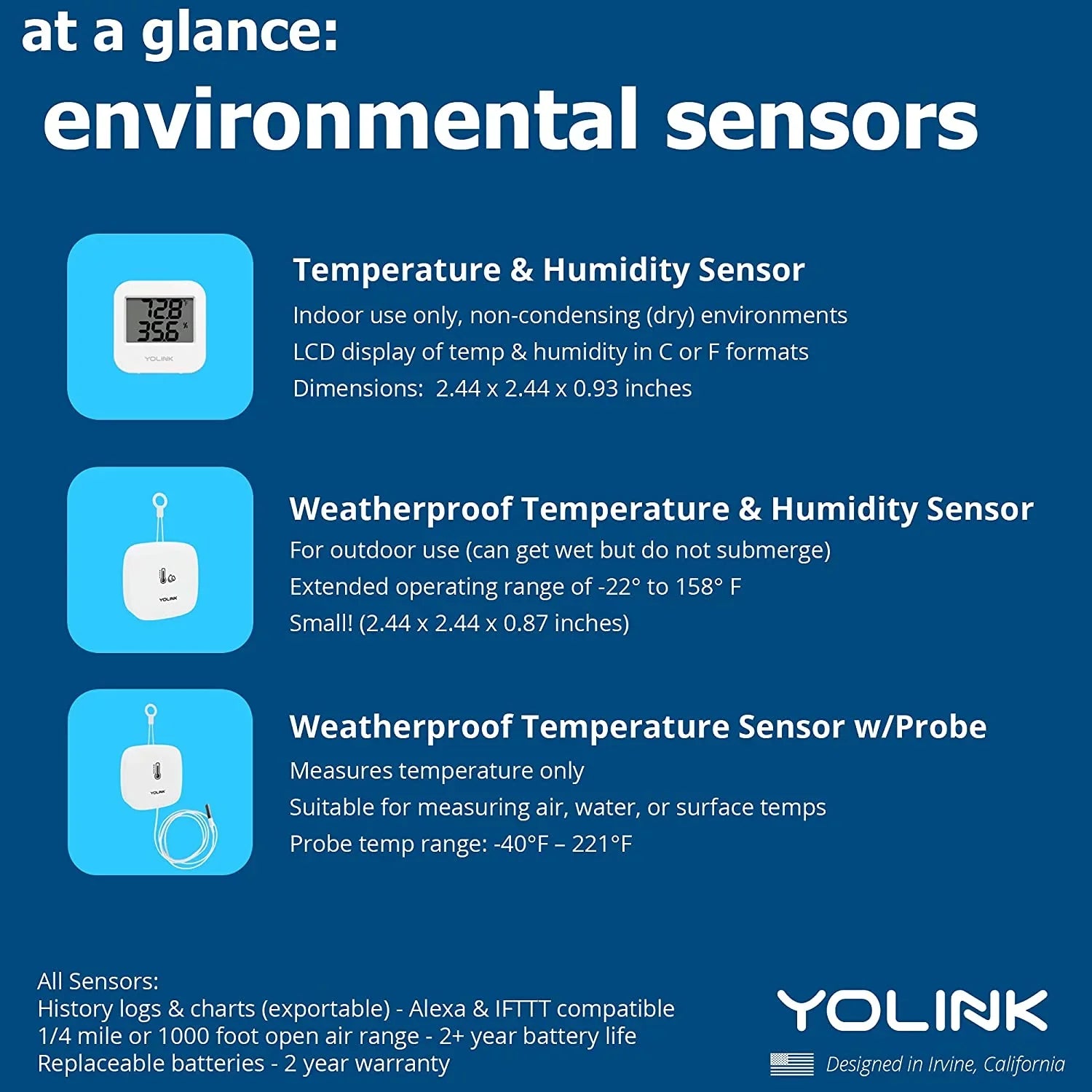 Smart Wireless Temperature / Humidity Sensor Wide Range (-22 to 158 degrees) for Freezer Fridge Monitoring Pet Cage/Tank Monitoring Smartphone Alerts; Works with Alexa IFTTT; 2 Pack - Hub Included