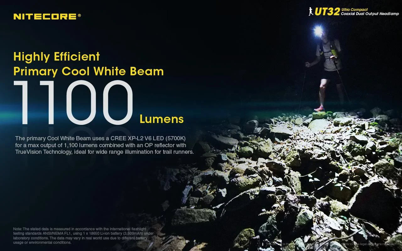 Value Bundle: Nitecore UT32 Dual Emitter Headlamp - (5700K;Cool White) - (3000K;Warm White) with 1x NL1834R USB Rechargeable Battery and TUP Rechargeable Intelligent Pocket Light (Black or Gray)